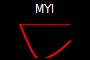 MYI